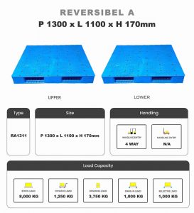 penggolongan-pallet-plastik-01