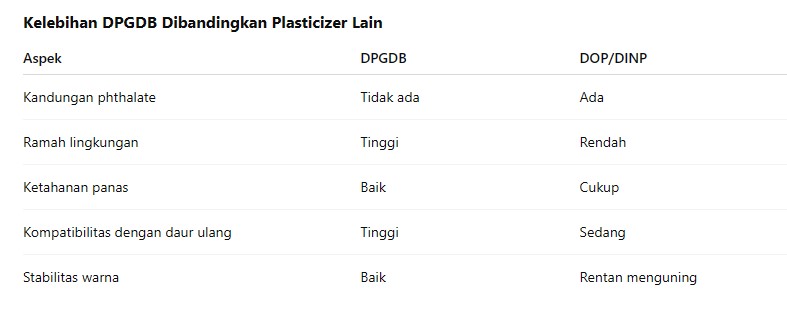 Dipropylene-Glycol-Dibenzoate-01