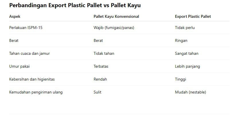 Export-Plastic-Pallet-01