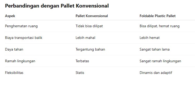Foldable-Plastic-Pallet-01