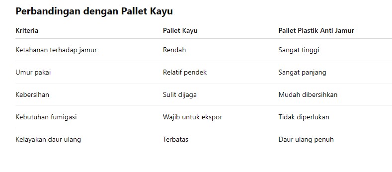 Pallet-Plastik-Anti-Jamur-01