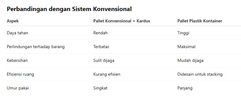 Pallet-Plastik-Kontainer-01