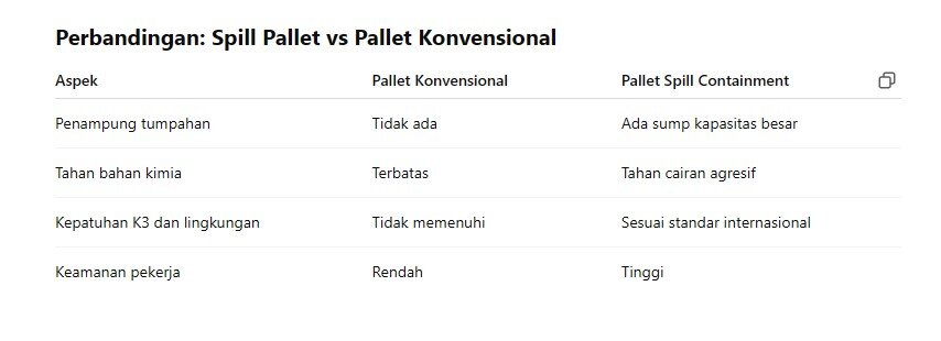 Pallet-Spill-Containment-01