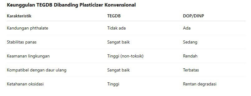 Triethylene-Glycol-Dibenzoate-01