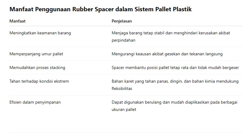 Pallet-Rubber-Spacer-01
