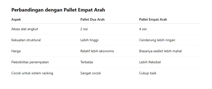 pallet-plastik-dua-arah-01