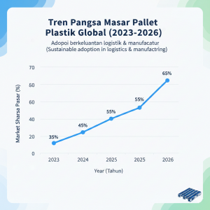 Tren-Pallet-Plastik-2026
