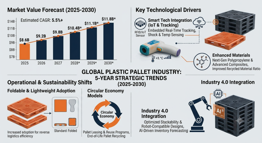 Tren-Pallet-Plastik-062926