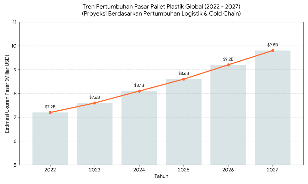 Tren-Pallet-Plastik-2027-062926